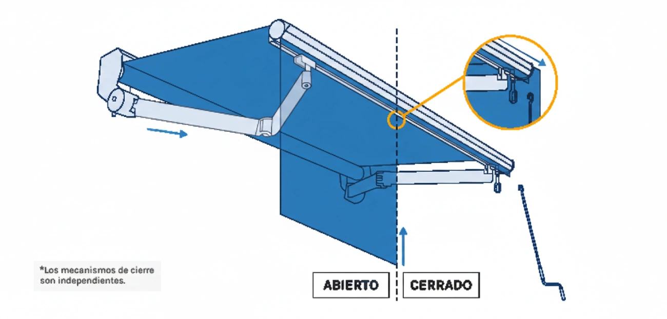 Diagrama del sistema de brazos articulados del toldo con engranaje
